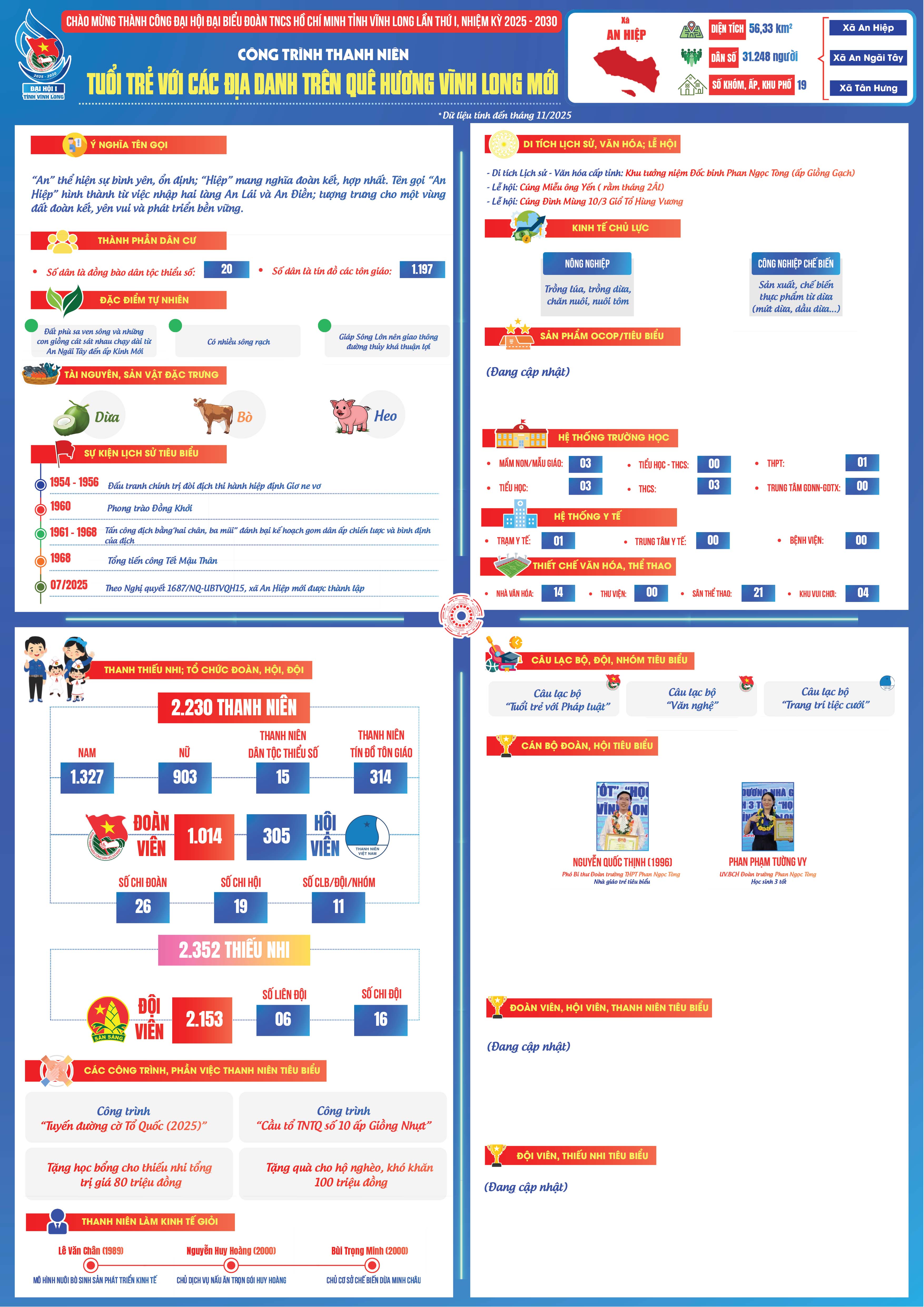 Xã An Hiệp